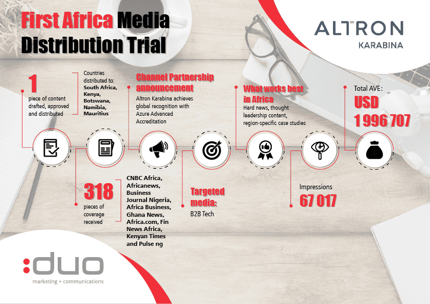 Altron Karabina Africa Media Trial