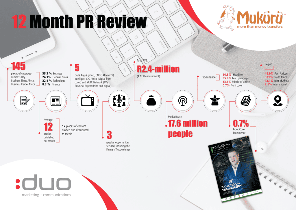 Mukuru 12 month PR review