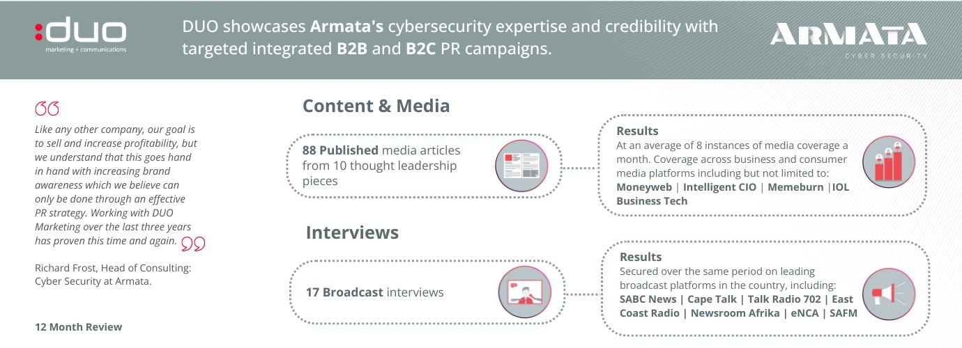 Elevating Armata’s cybersecurity expertise and credibility with integrated B2B and B2C PR campaigns