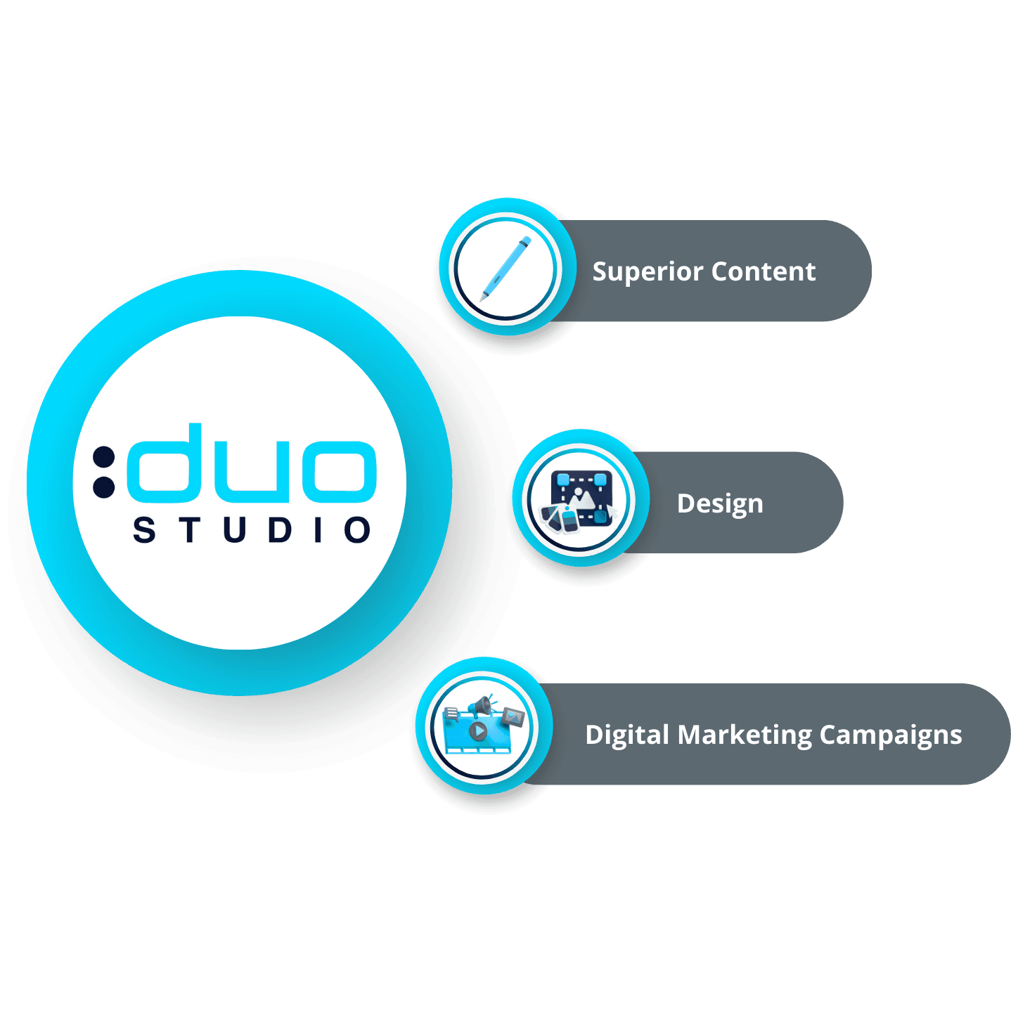 DUO Studio Services Diagram