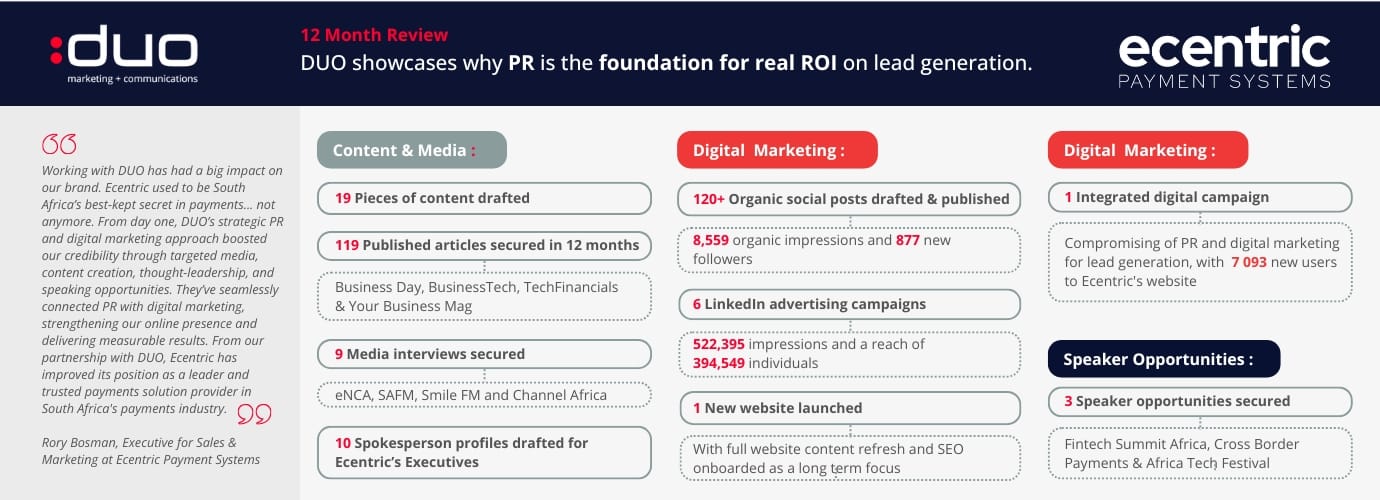 Ecentric: PR is the foundation for real return on investment through lead generation